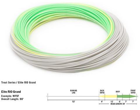 Elite Rio Grand Fly Line Fly Lines