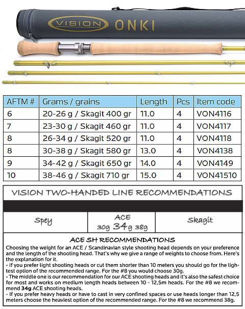 Vision Onki Double Hand and Onki Switch Rods