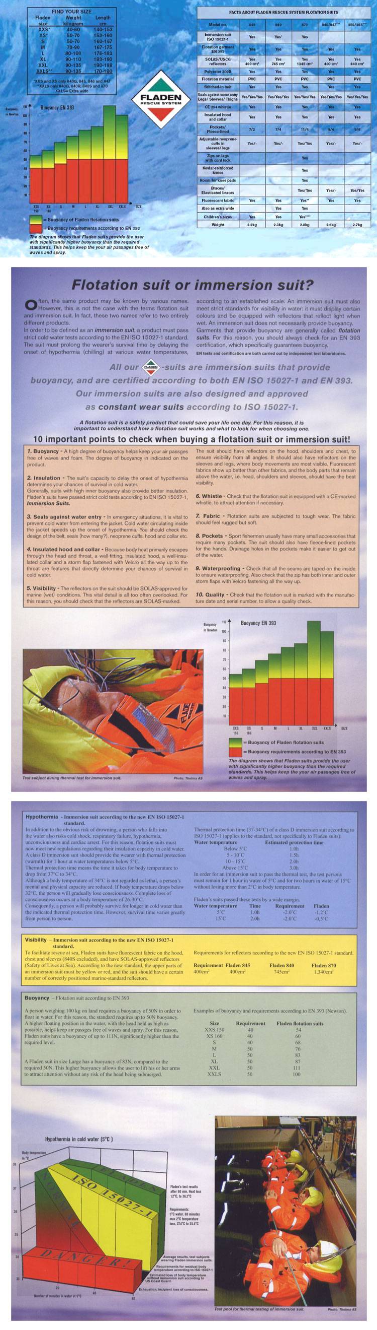 Fladen Flotation Suits