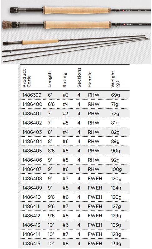 Greys GR60 Single Handed Fly Rods