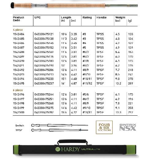 Hardy Ultralite Double Hand Fly Rods