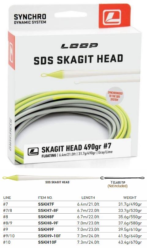 Loop SDS Skagit Heads Loop SDS Skagit Heads