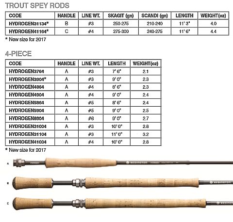 Redington Hydrogen Fly Rods