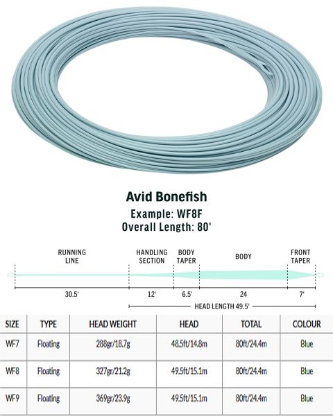 Rio Avid Bonefish