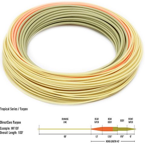 Rio DirectCore Tarpon Lines.
