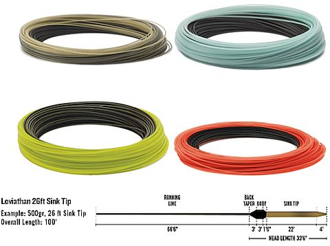 Rio Elite Leviathan Tropical Fly Line