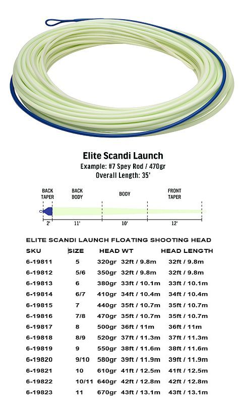 RIO Elite Scandi Launch Shooting Head