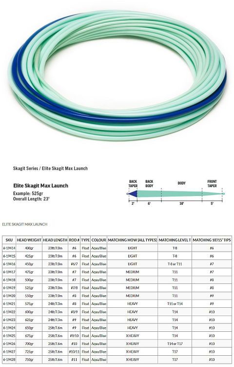 RIO Elite Skagit Max Launch Floating Shooting Head