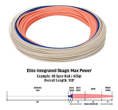 RIO Elite Skagit Max Power Integrated Fly Line