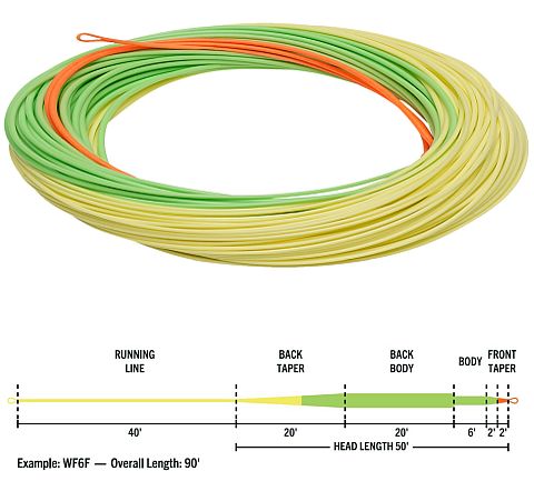 RIO Elite Stillwater Floater Fly Line