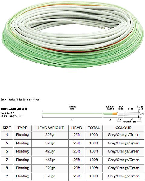 Rio Elite Switch Chucker