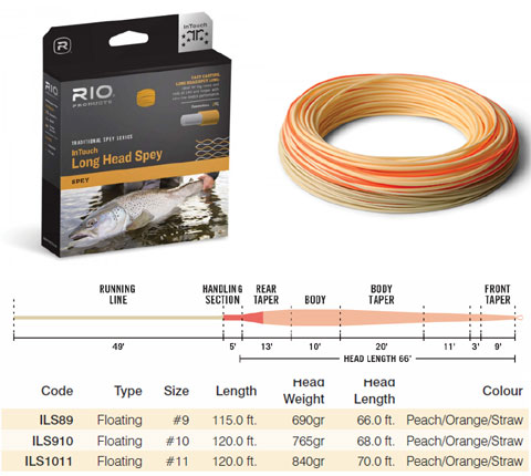 Rio InTouch Long Head Spey