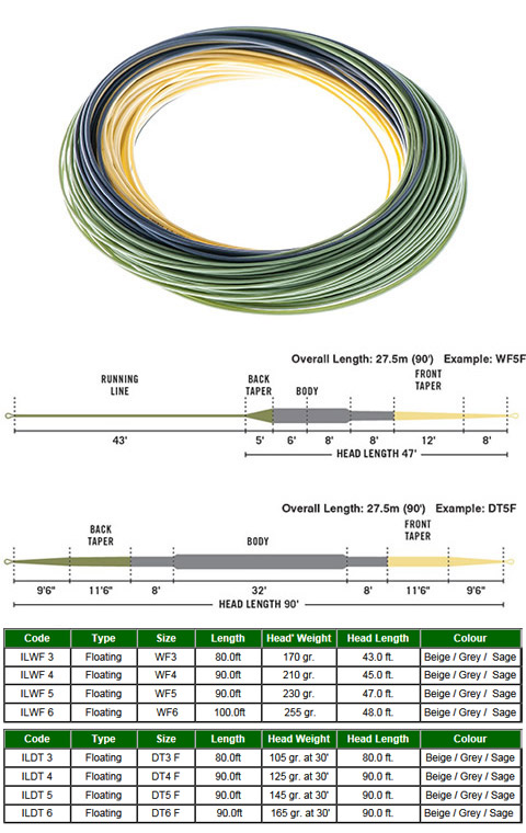 Rio In Touch Trout LT Fly Line.