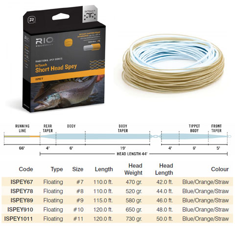 Rio InTouch Short Head Spey