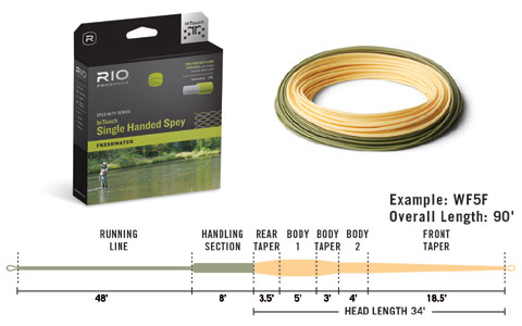 Rio In Touch Single Hand Spey. Details
