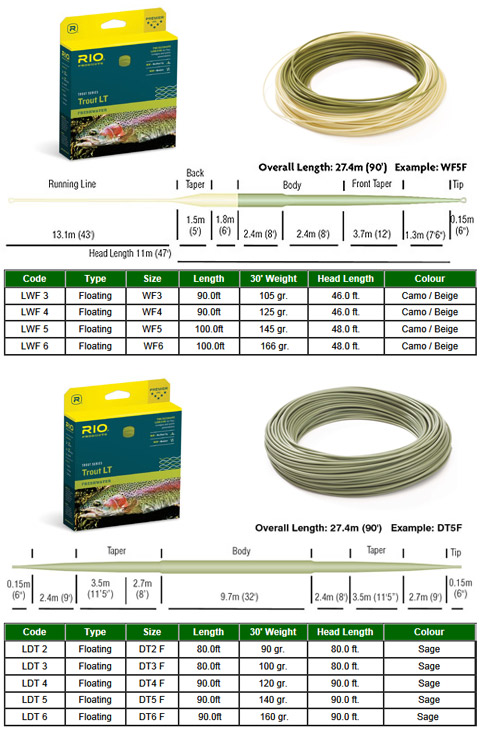 Rio Trout  LT - Light Touch Fly Line.