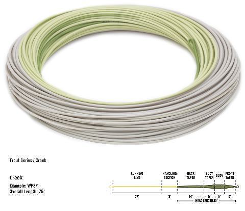Premier Rio Creek Fly Line with SlickCast