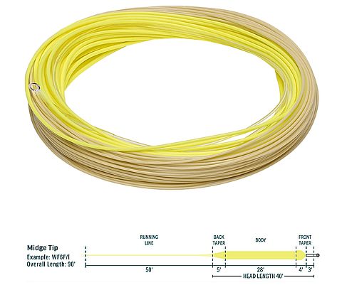 Rio Rowley Stillwater MidgeTip Fly Lines