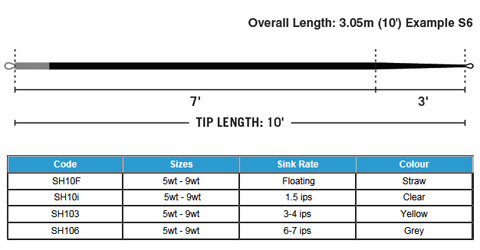 Rio 10' Replacement Tips