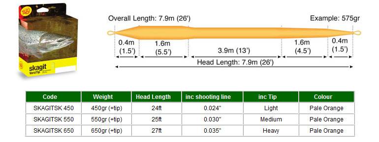 Skagit Versitip Kit.