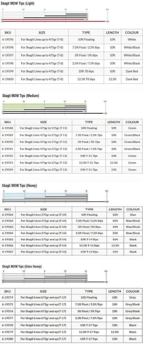 RIO Skagit MOW Tips - SlickCast
