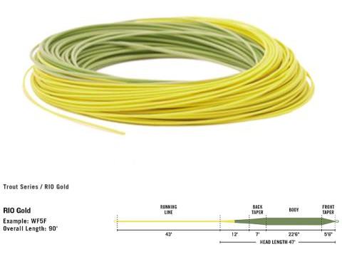 PREMIER RIO GOLD Fly Line