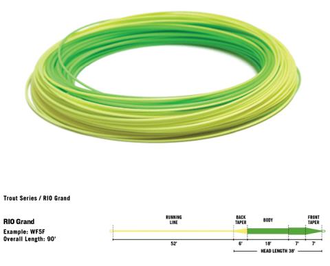 Premier Rio Grand  Fly Lines
