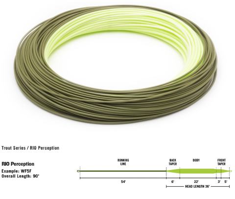 RIO PREMIER PERCEPTION Fly Lines.