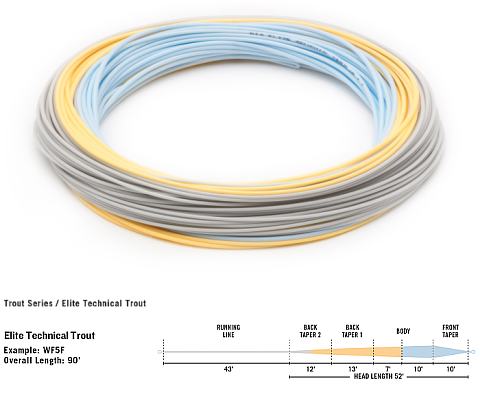 Rio ELITE TECHNICAL TROUT Fly Lines