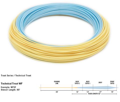 Rio Premier Technical Trout Fly Lines