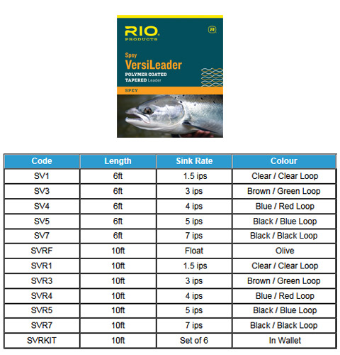 Rio Spey Versileaders.
