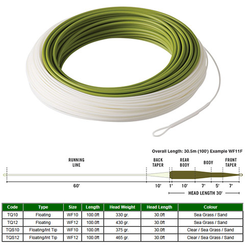 Rio Tarpon QuickShooter Fly Line.