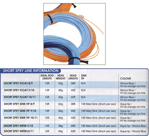 Shakespeare Oracle Short Head Spey Fly Line.
