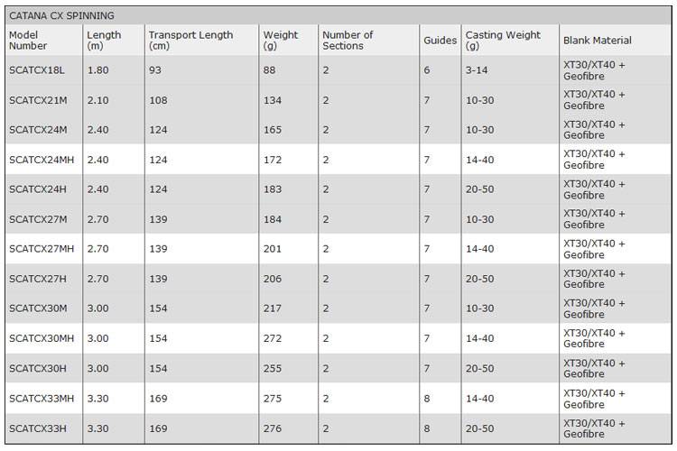 Shimano Catana CX Spinning Rod