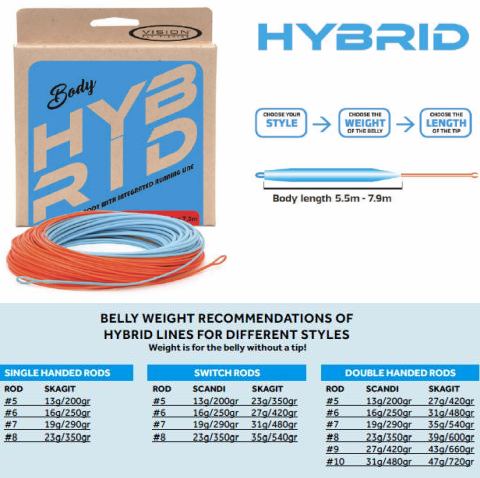 Vision Hybrid Line: Integrated Head and Running Line