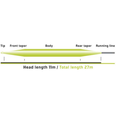 Vision Onki 110 Sink Tip Line.